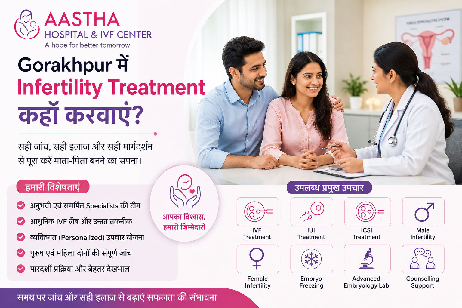 Gorakhpur में Infertility Treatment कहाँ करवाएं? सही समय पर सही इलाज से पूरा हो सकता है माता-पिता बनने का सपना