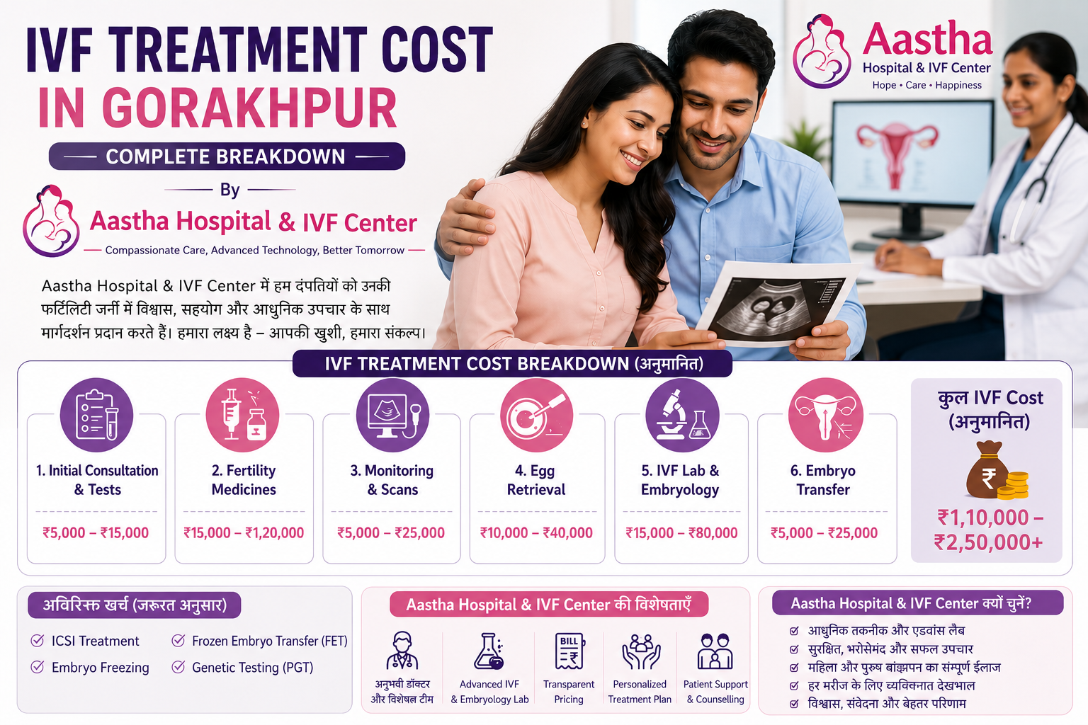 <h1>IVF Treatment Cost in Gorakhpur: Complete Breakdown (2026 Guide) </h1>