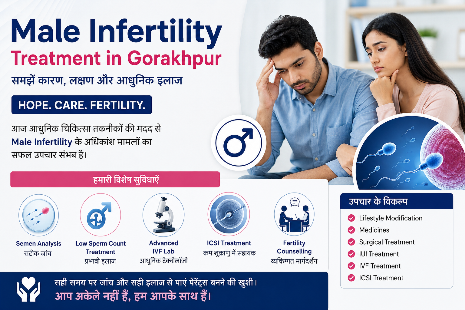 <h1>Male Infertility Treatment in Gorakhpur: कारण, लक्षण और आधुनिक उपचार</h1>