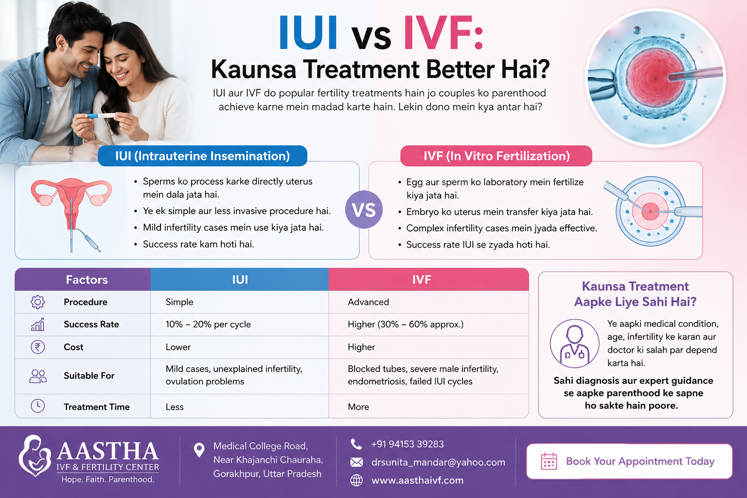 <h1>IUI vs IVF: Kaunsa Treatment Better Hai?</h1>