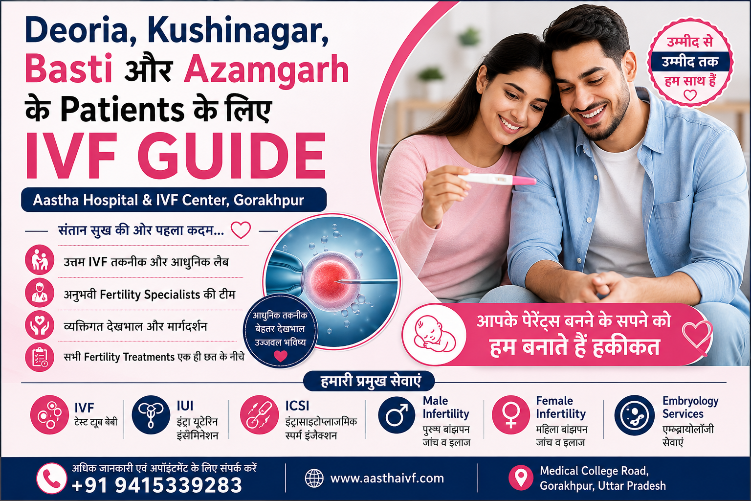 Deoria, Kushinagar, Basti और Azamgarh के Patients के लिए IVF Guide | Aastha Hospital & IVF Center, Gorakhpur