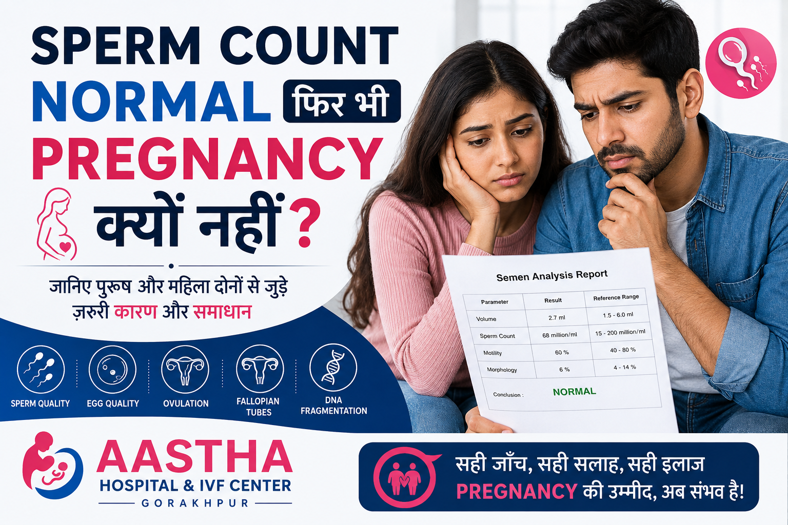 Sperm Count Normal फिर भी Pregnancy क्यों नहीं? | Male & Female Fertility की पूरी जानकारी